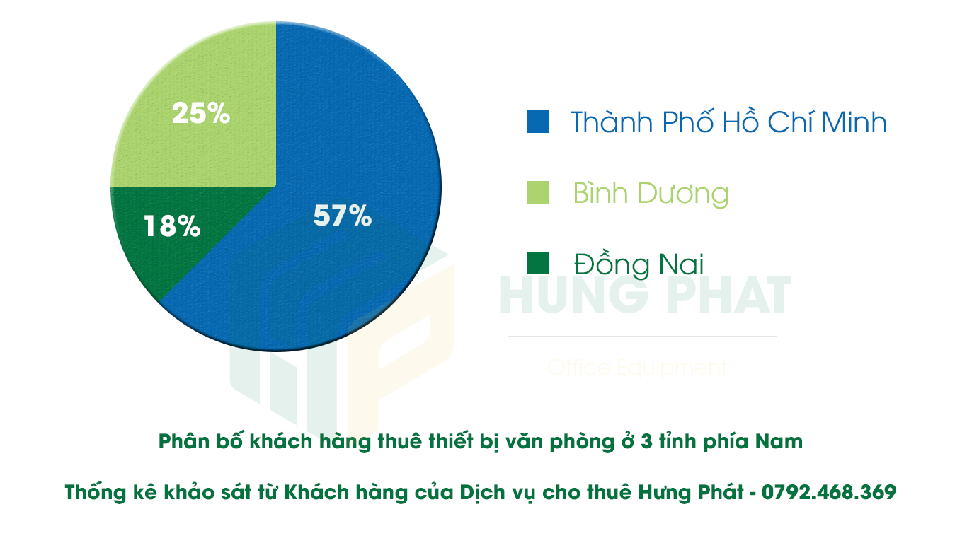 khao-sat-thi-truong