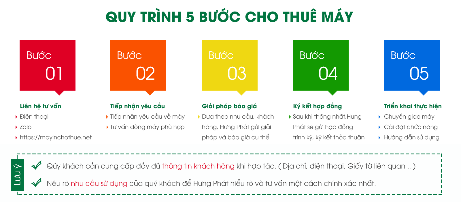 Quy-trinh-hung-phat