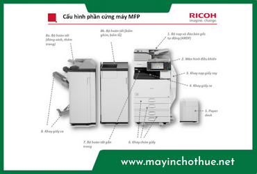 Các thao tác cơ bản để sử dụng máy photocopy Ricoh