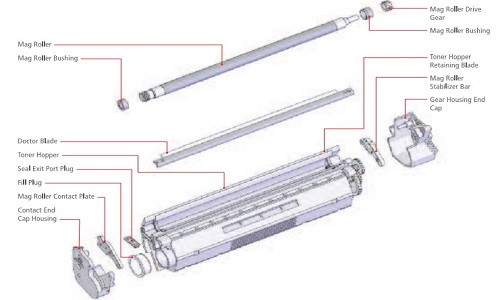 Hướng dẫn đổ mực máy in Canon 2900